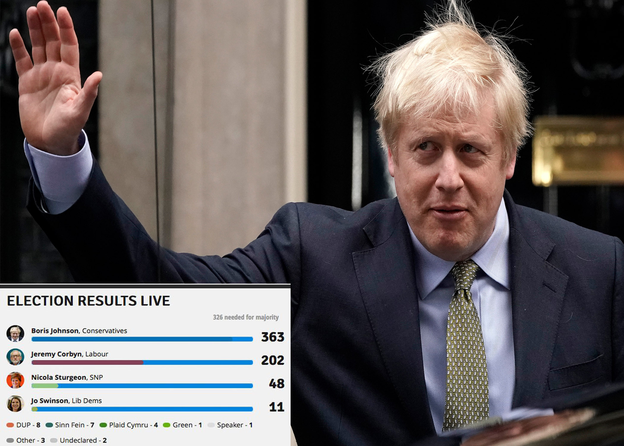 PM Boris Johnson’s historic victory in UK elections ascertains campaign